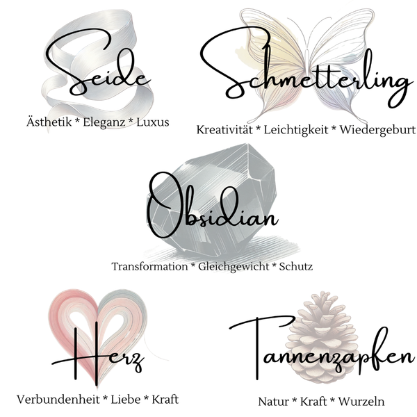 Beschreibung der Beigaben